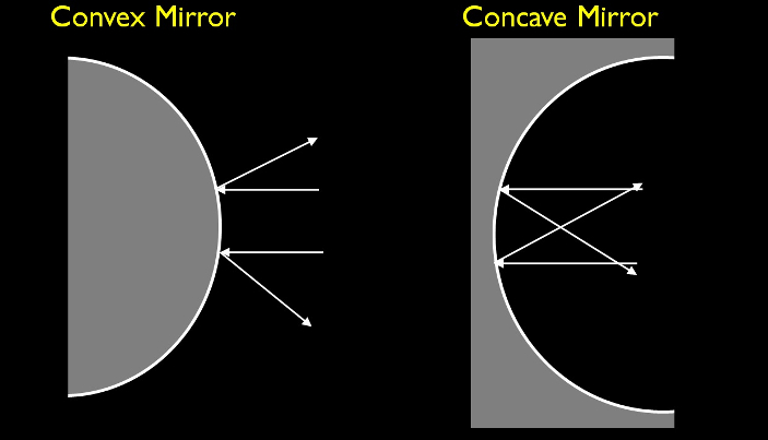 [concave and convex mirrors]
